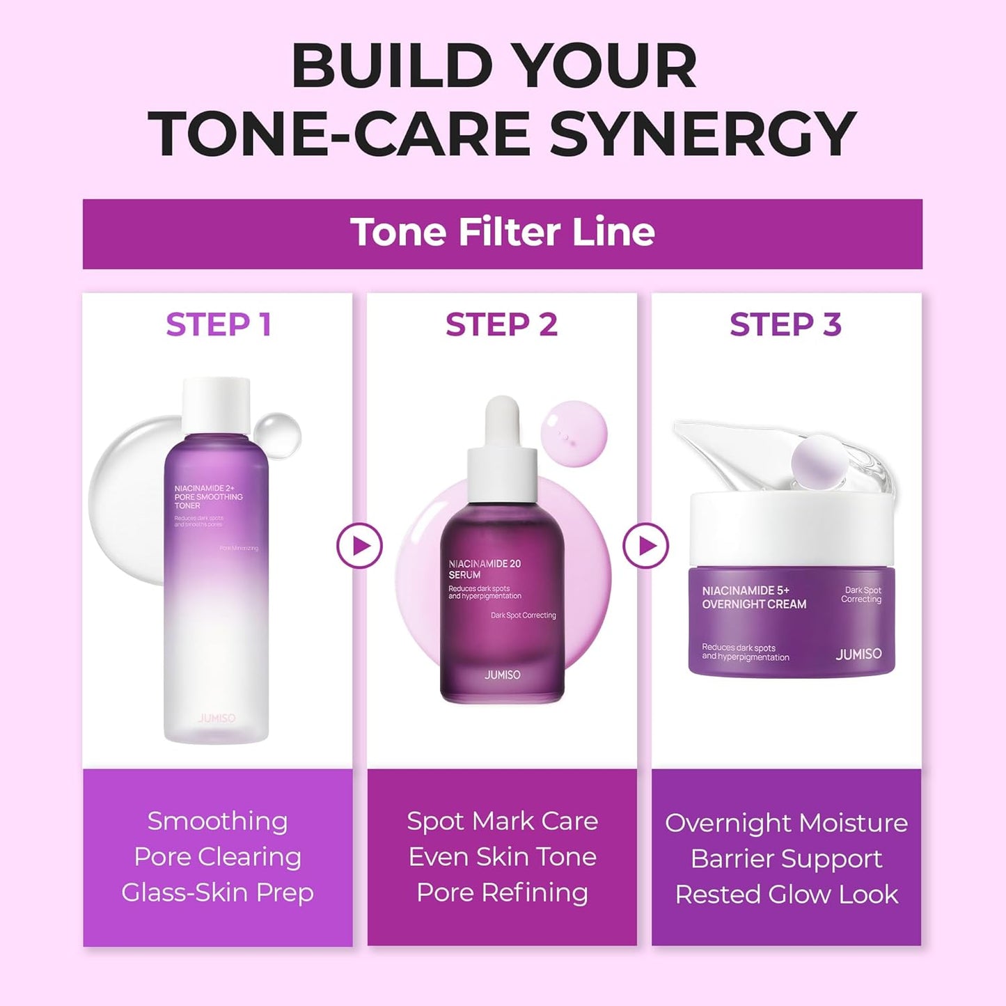 JUMISO Niacinamide 20 Serum