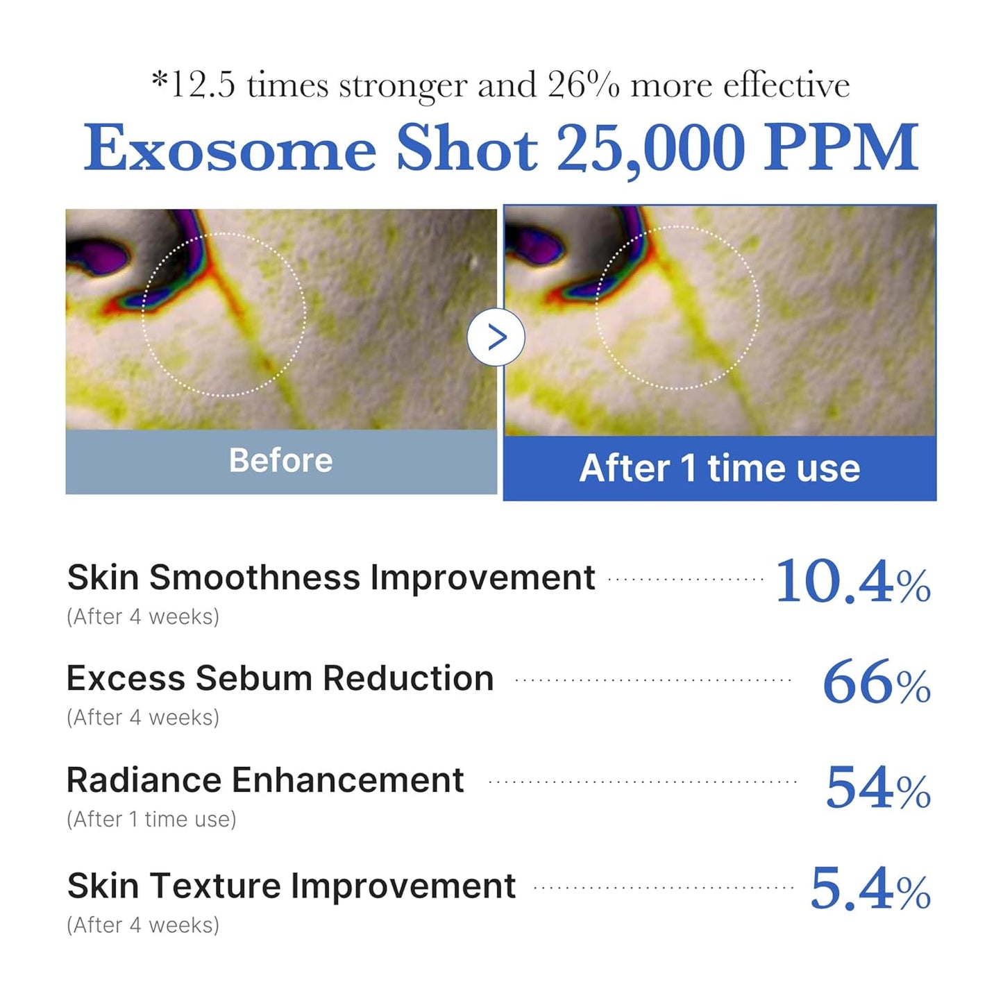medicube - One Day Exosome Shot Pore Ampoule 25000