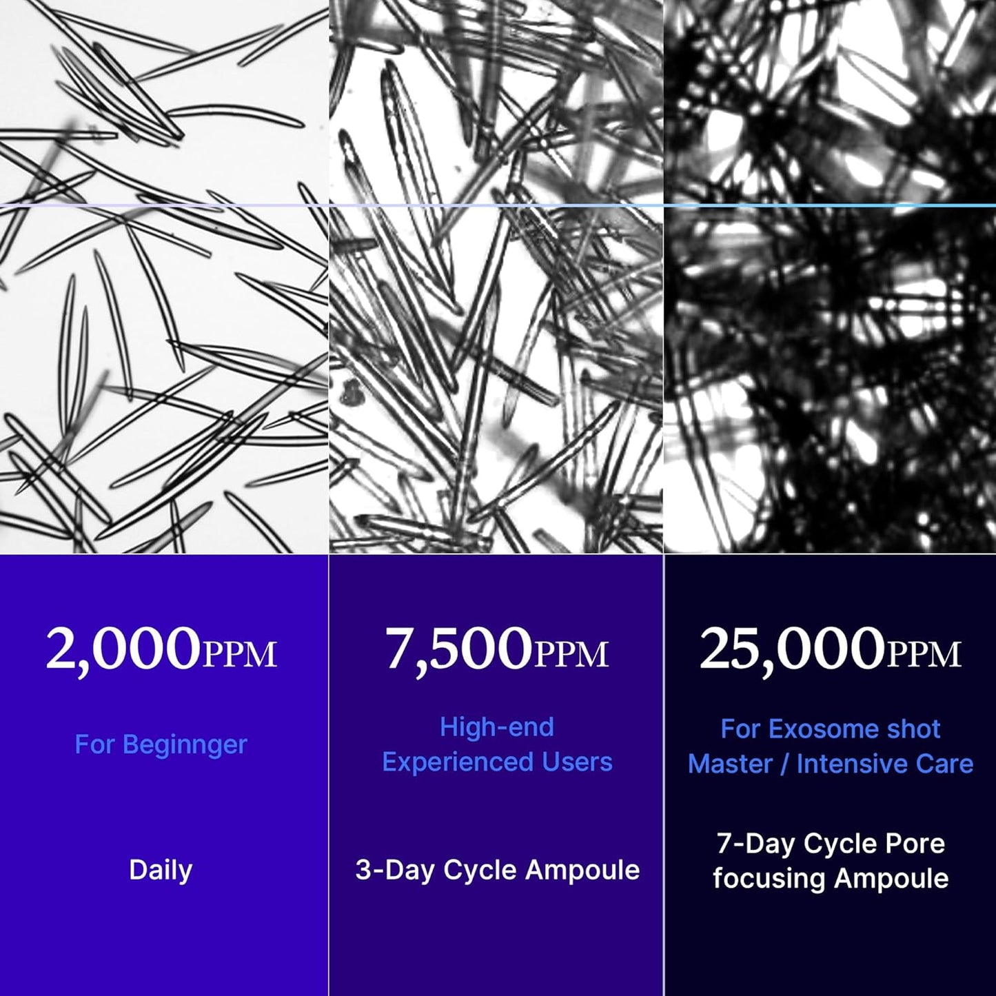 medicube - One Day Exosome Shot Pore Ampoule 25000