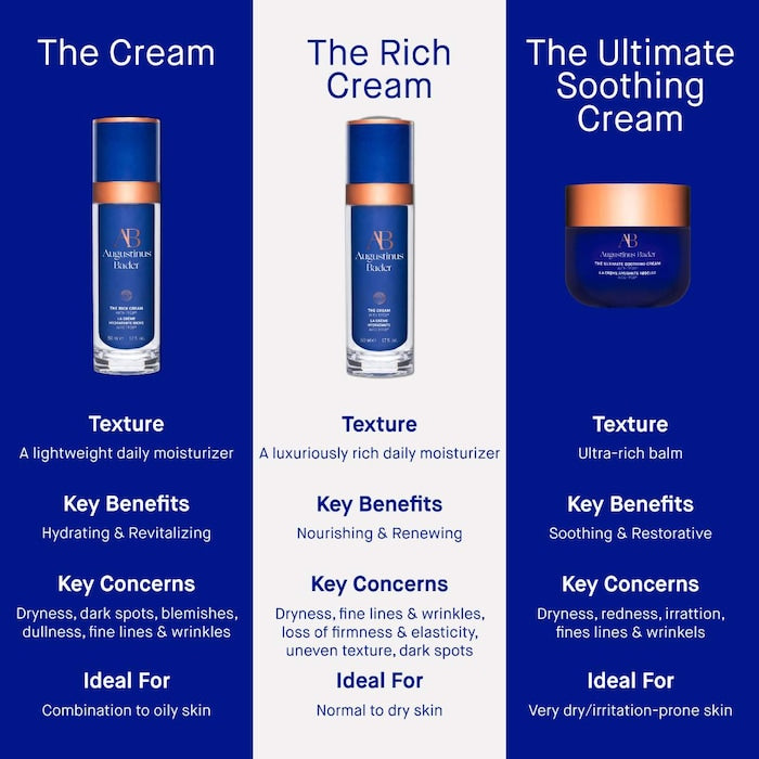 Augustinus Bader The Rich Cream with TFC8® Face Moisturizer 15ml