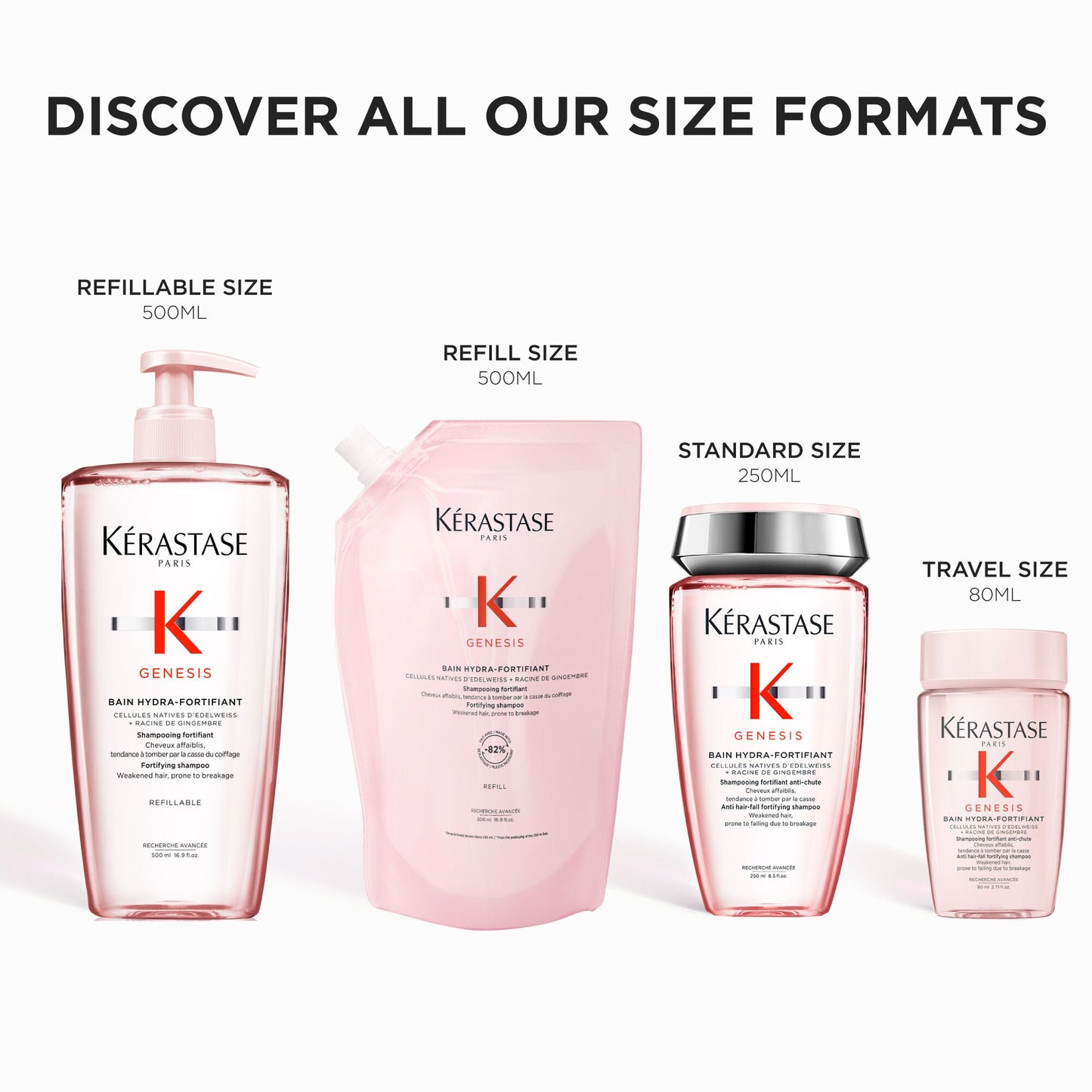 Kerastase Genesis Hydra-Fortifiant Shampoo