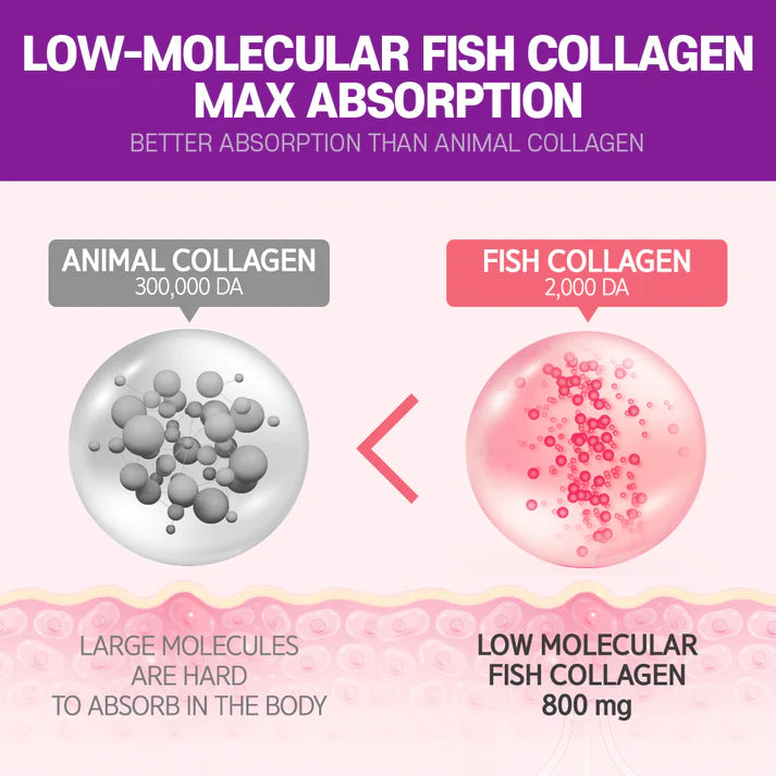 BOTO - Glutathione White Small Molecule Collagen C Biotin