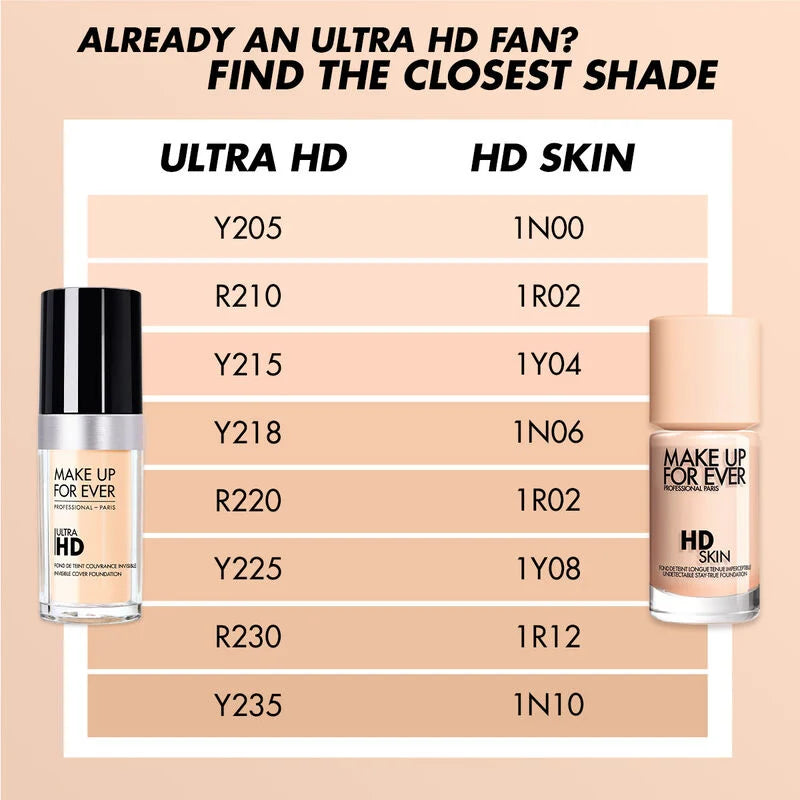 Make Up Forever HD Skin Long-Lasting Waterproof Natural Matte Foundation