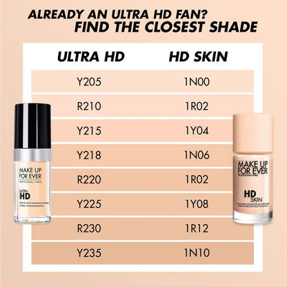 Make Up Forever HD Skin Long-Lasting Waterproof Natural Matte Foundation