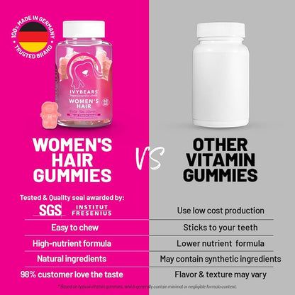 IvyBears Professional Women’s Hair Vitamin Gummies