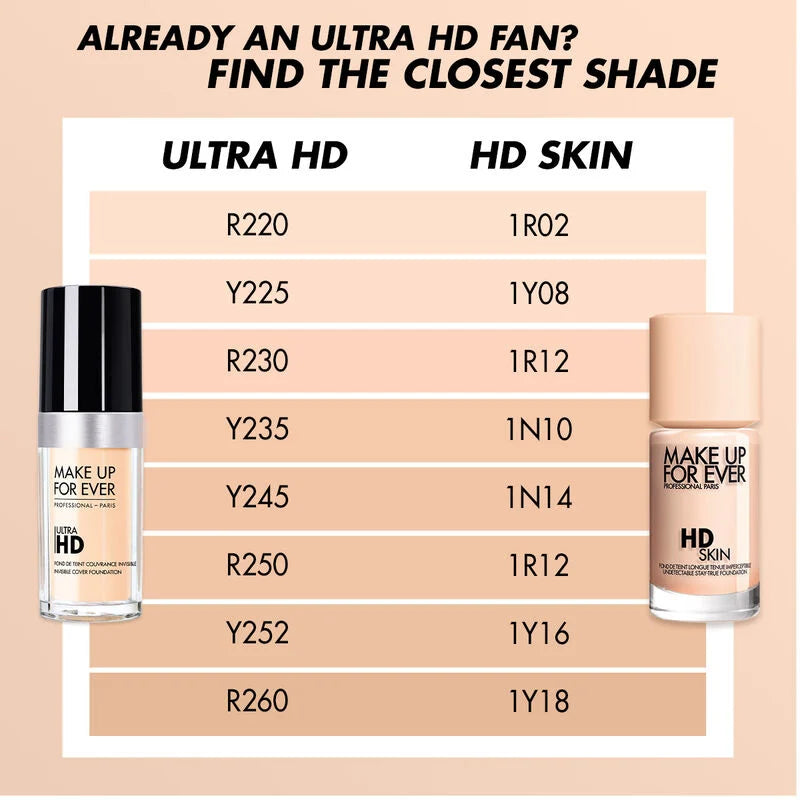 Make Up Forever HD Skin Long-Lasting Waterproof Natural Matte Foundation