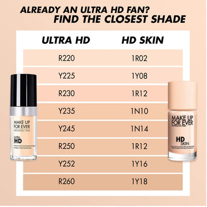 Make Up Forever HD Skin Long-Lasting Waterproof Natural Matte Foundation