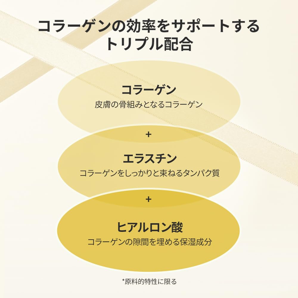 SUNGBOON EDITOR Silk Peptide Intensive Lifting Ampoule