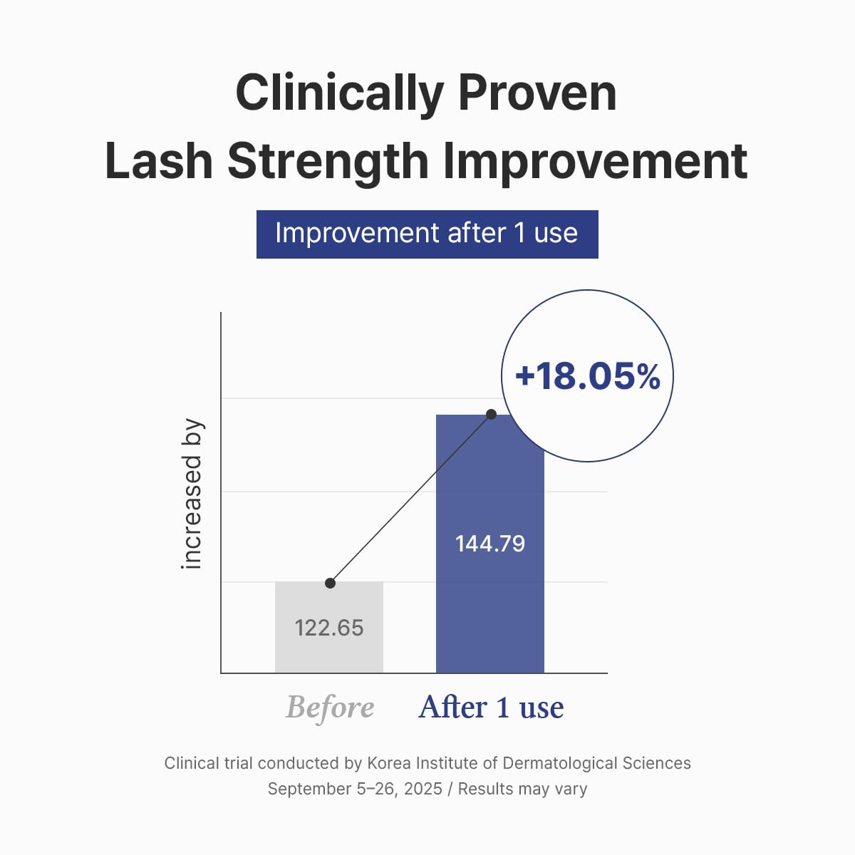 Dr Althea Lash Boost Serum