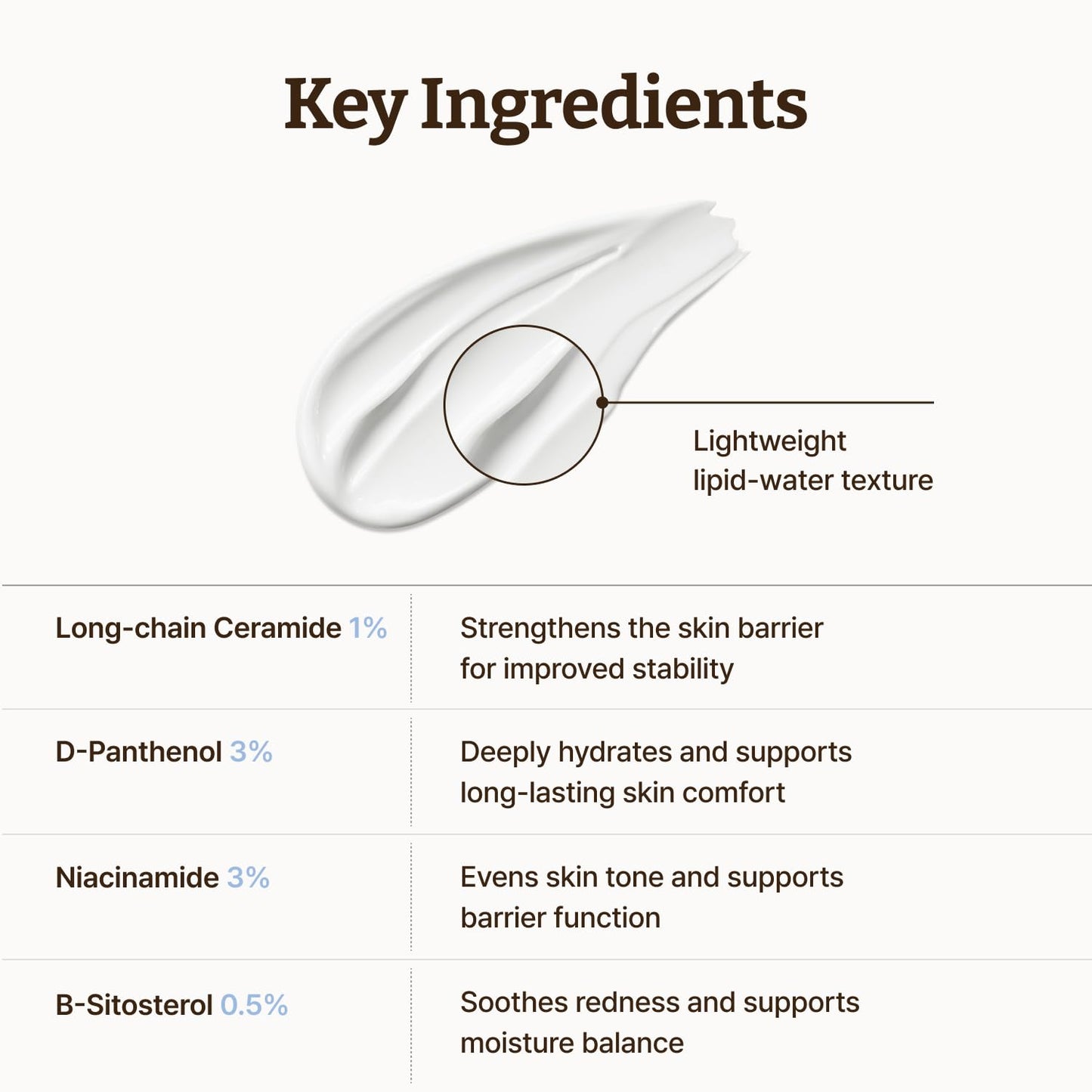 Dr.Reju-All Advanced LC-Ceramide Barrier Cream