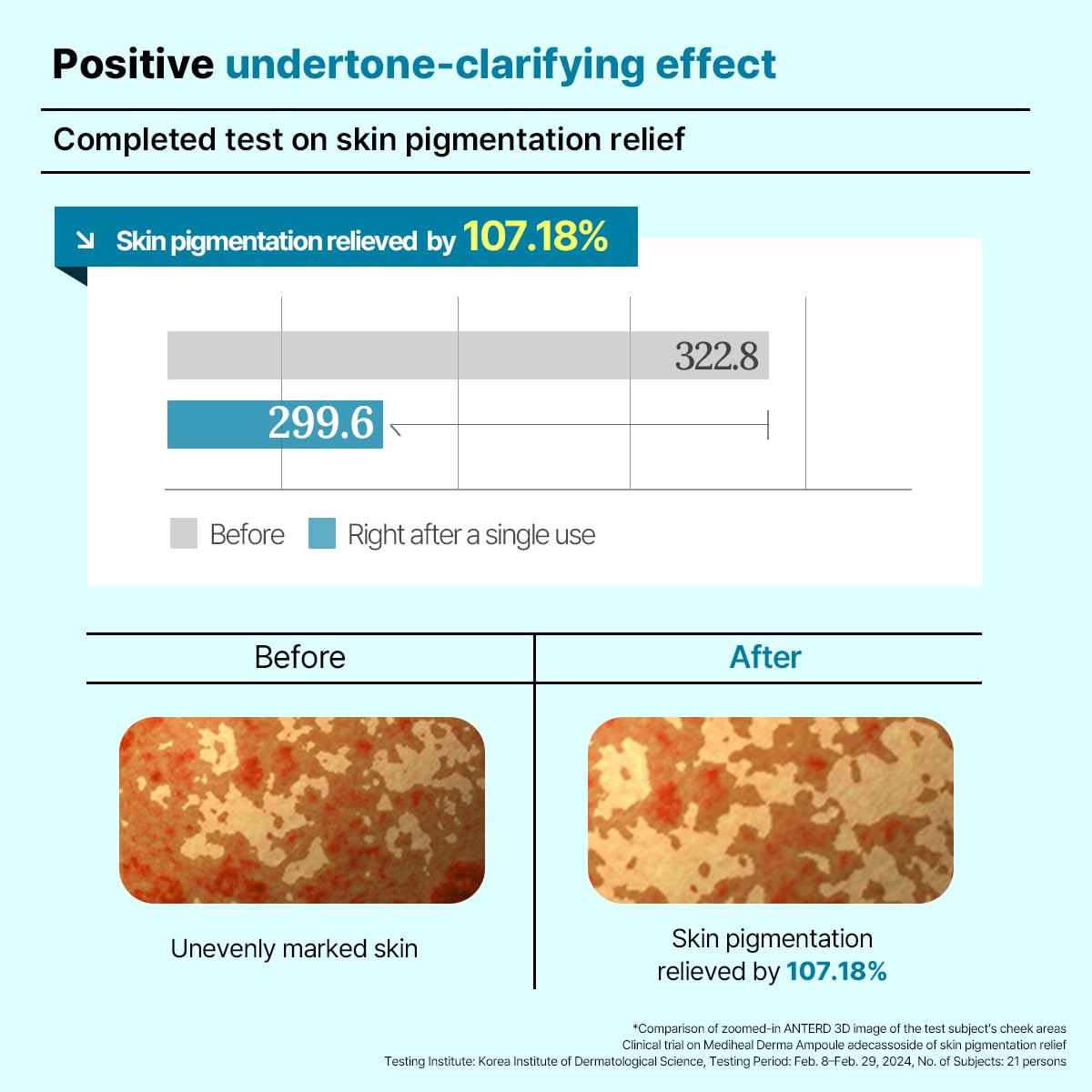 Mediheal Derma Modeling Pack (Madecassoside)