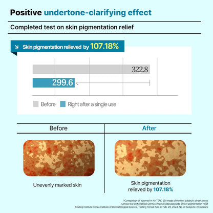 Mediheal Derma Modeling Pack (Madecassoside)
