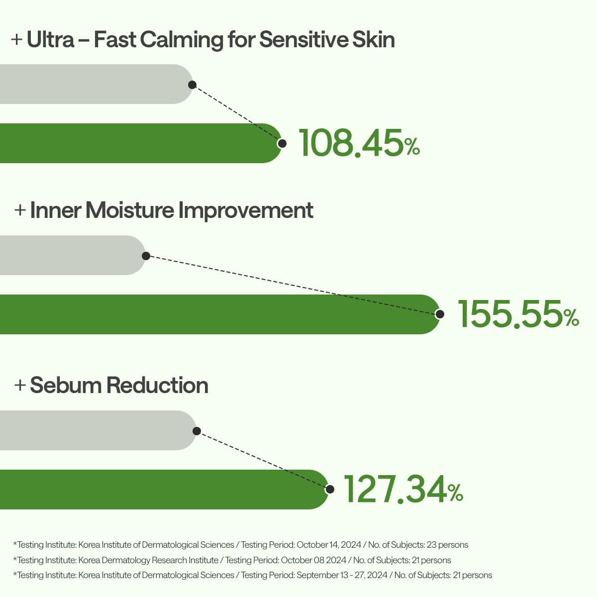 Mediheal Teatree Essential Sheet Mask