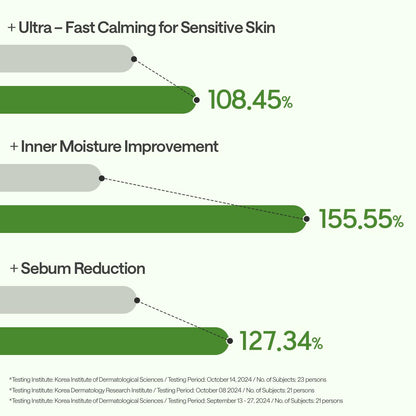 Mediheal Teatree Essential Sheet Mask