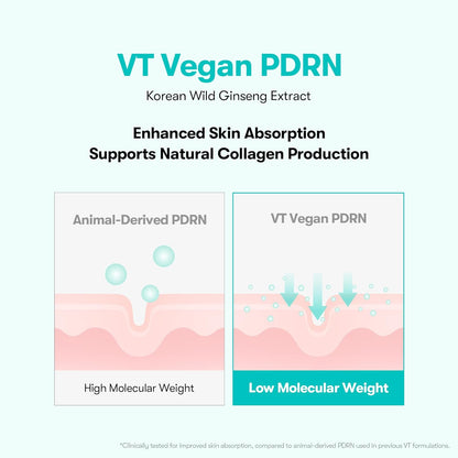 VT PDRN Hydrogel Eye Patch