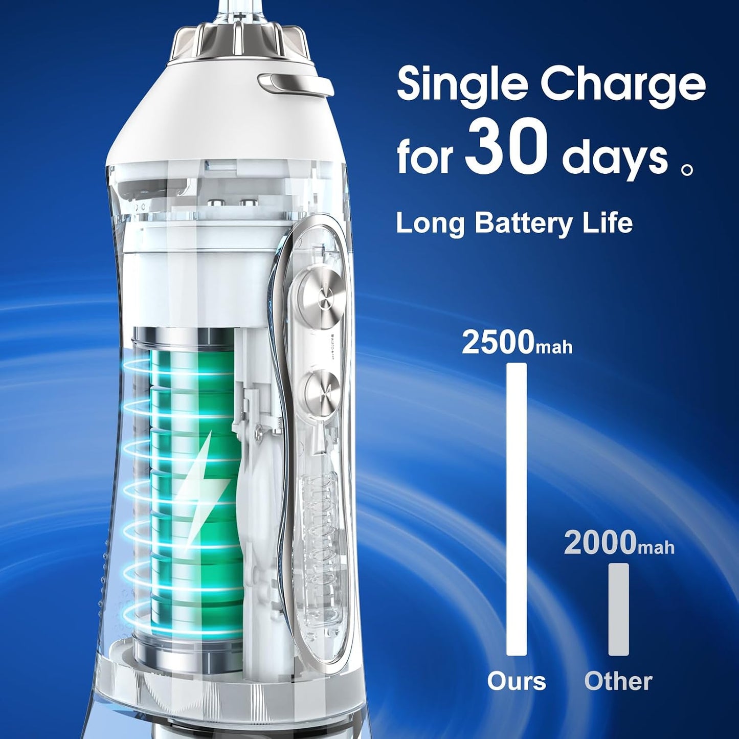 H2ofloss Water Flosser Professional Cordless Dental Oral Irrigator