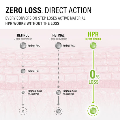 epii HPR Pro Shot