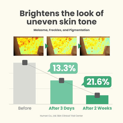 AXIS - Y Dark Spot Correcting Glow Serum