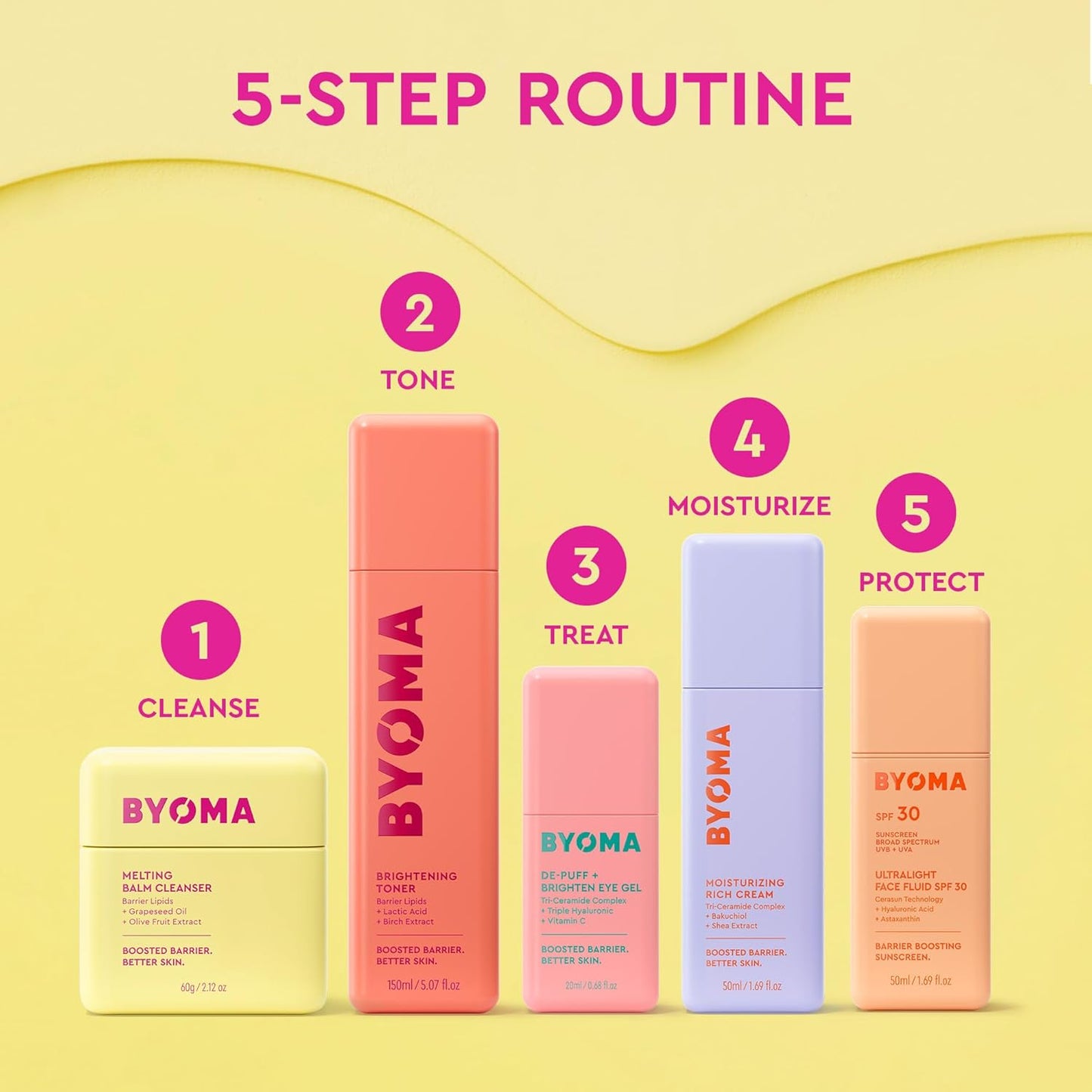 BYOMA Moisturizing Rich Cream