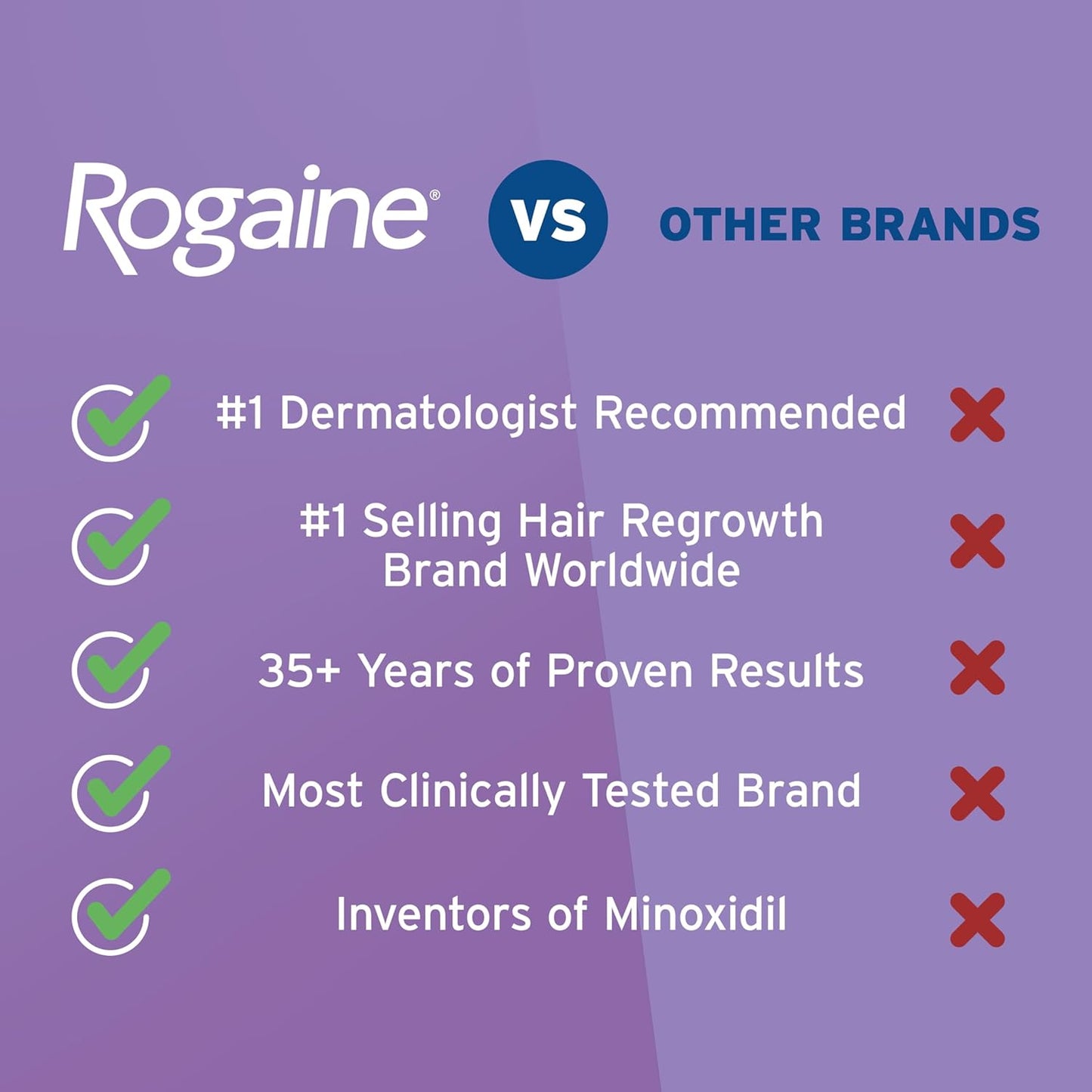 Rogaine for Women 5% Minoxidil Foam - 4 Months Supply