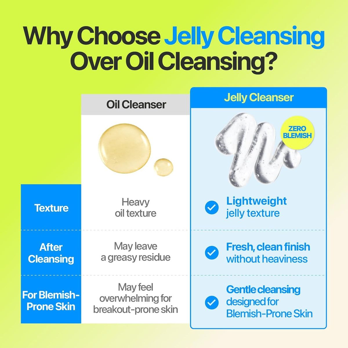 numbuzin Zero Blemish Oil-Free Micellar Cleansing Jelly