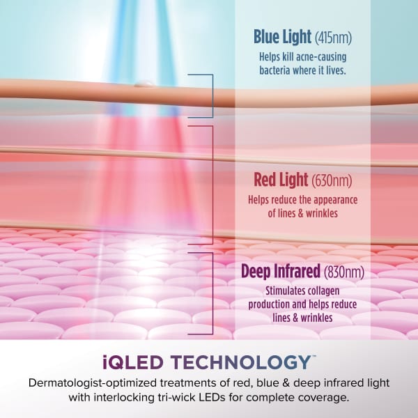 Shark™ CryoGlow™ Red Blue & Infrared iQLED Face Mask & Under Eye Cooling