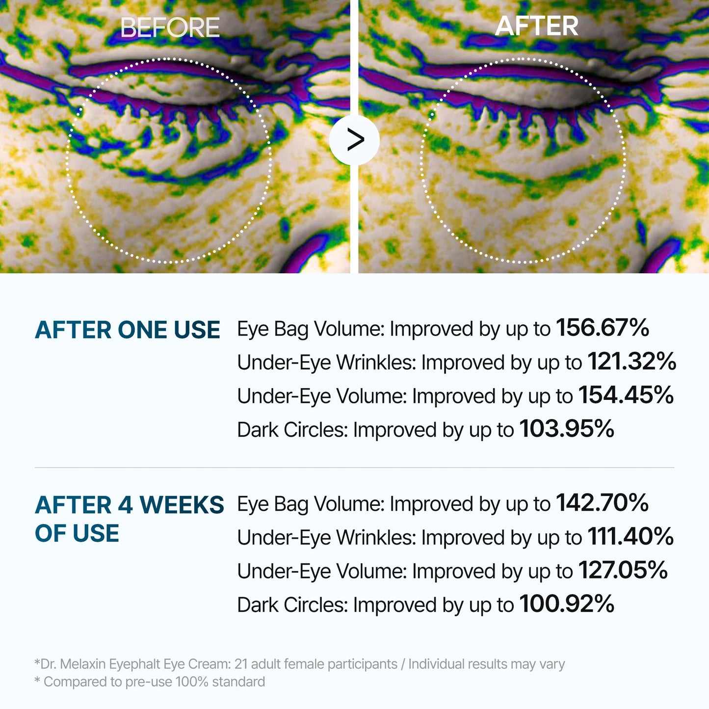 Dr.Melaxin Eyephalt
Eyebag Cream