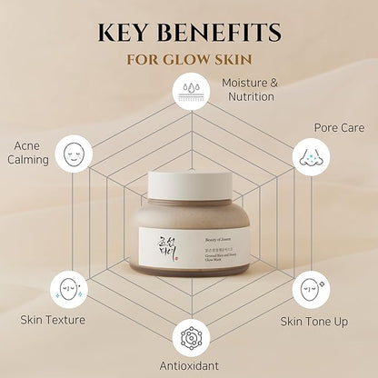 Beauty of Joseon Ground Rice and Honey Glow Mask